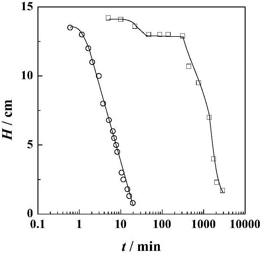 Light-response intelligent foam formed through dehydroabietic acid surfactant