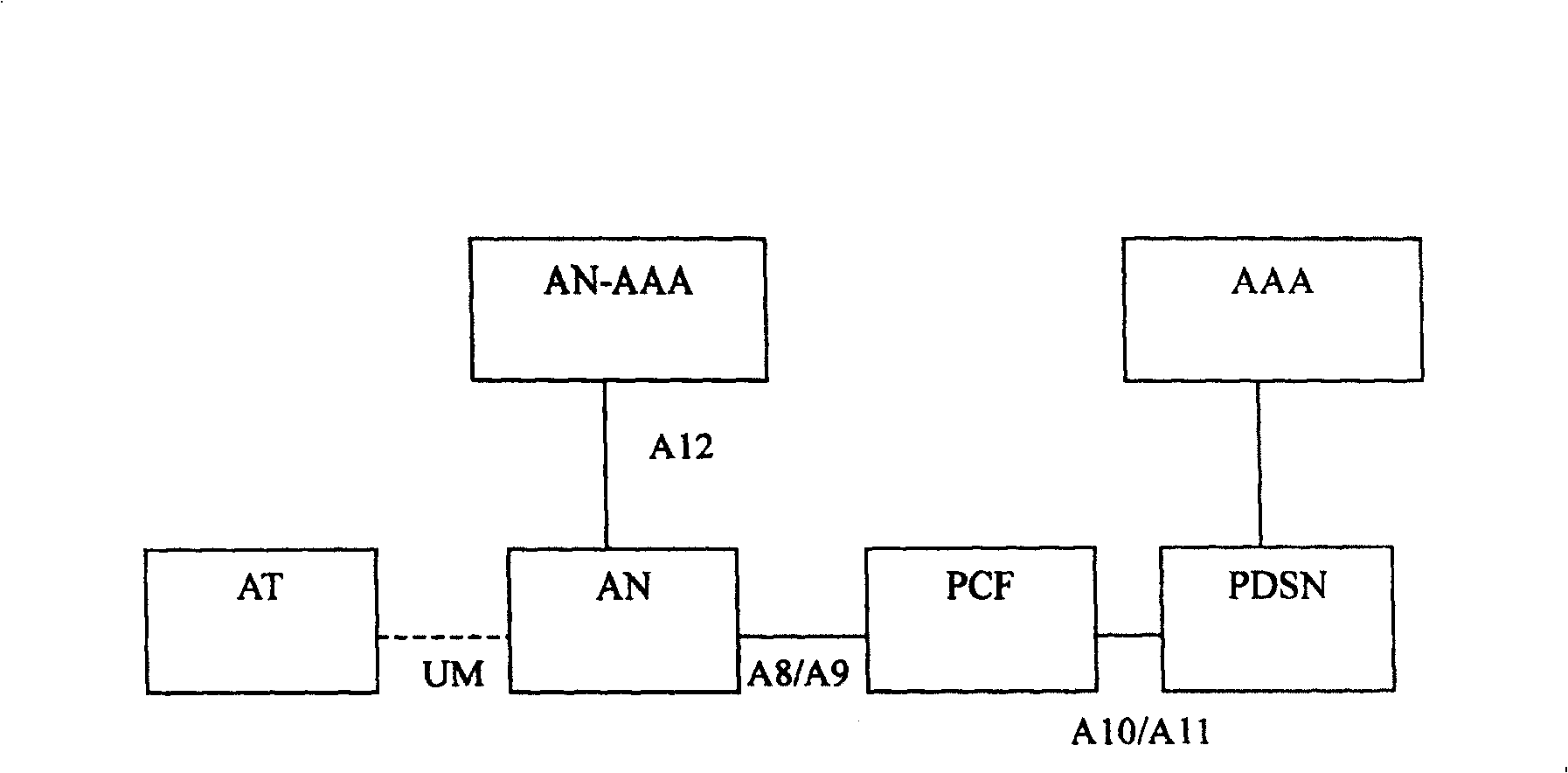 Service realizing system and method for access terminal