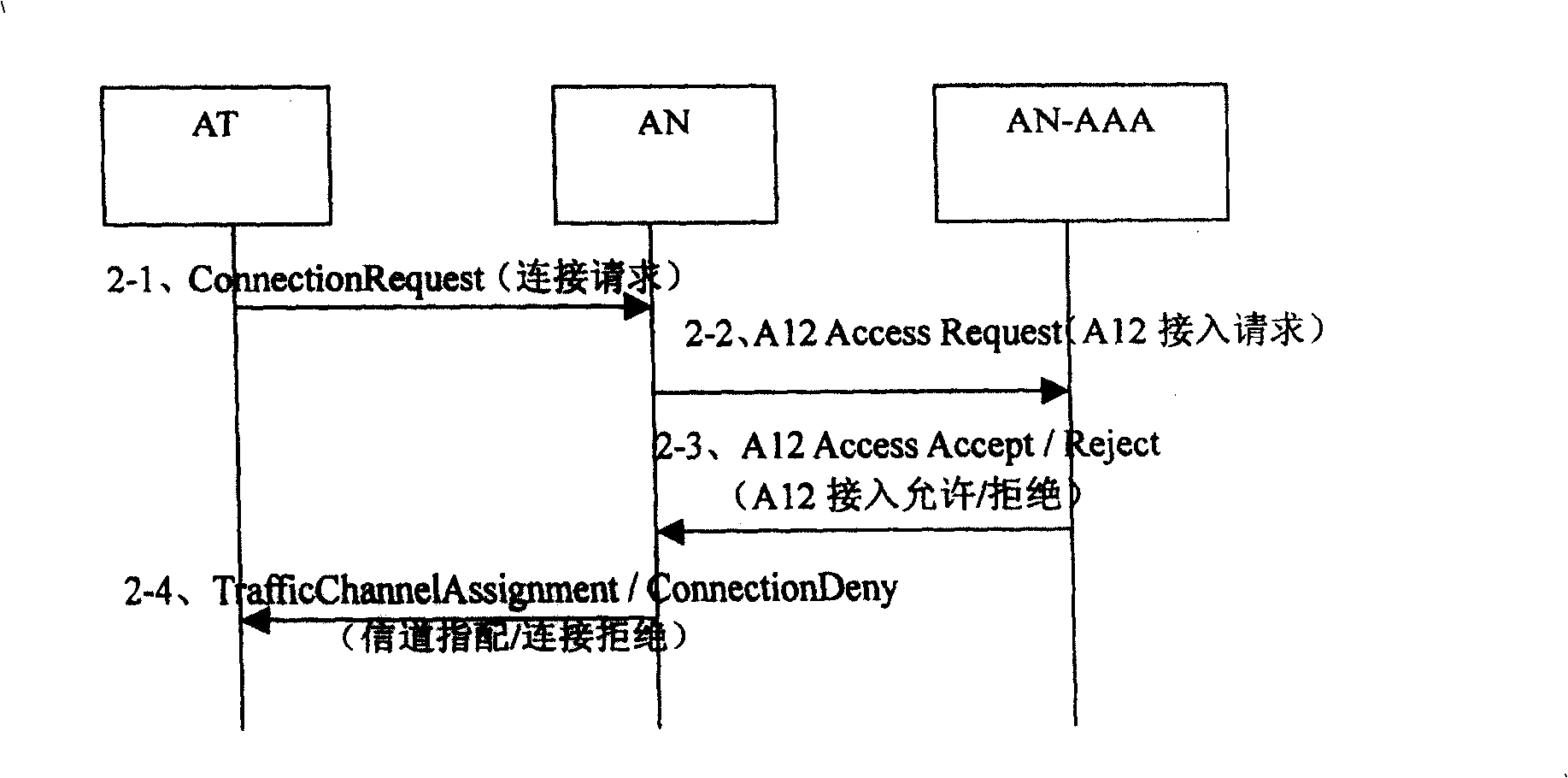 Service realizing system and method for access terminal