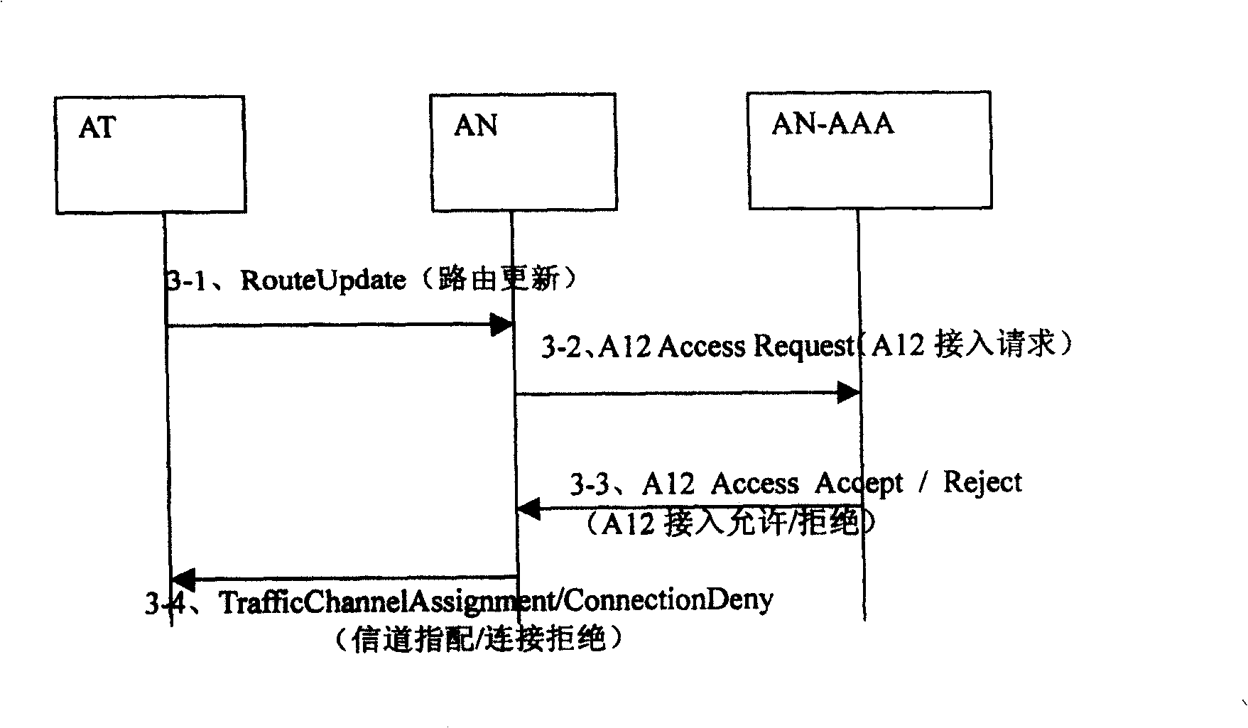 Service realizing system and method for access terminal