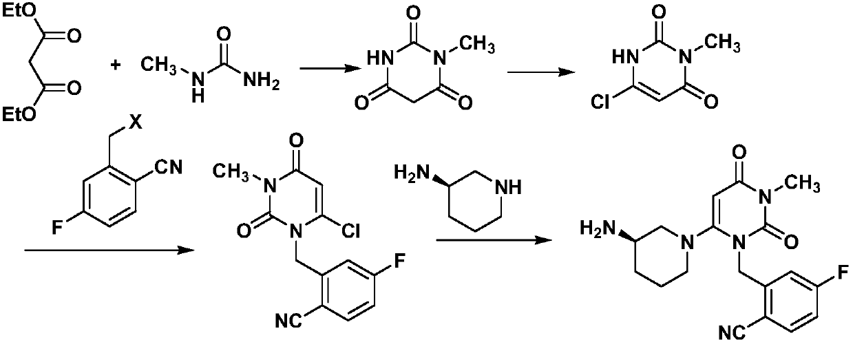 Preparation method for trelagliptin