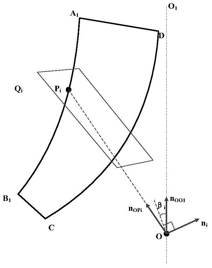 Tool axis vector control method for impeller machining based on five-axis non-interference tool axis control line