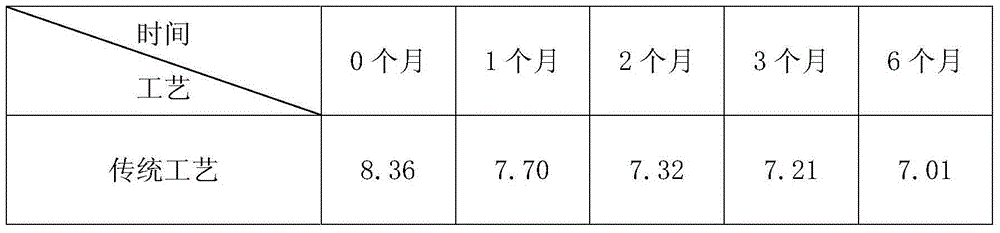 Preparation method for licorice fluid extract