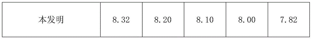 Preparation method for licorice fluid extract