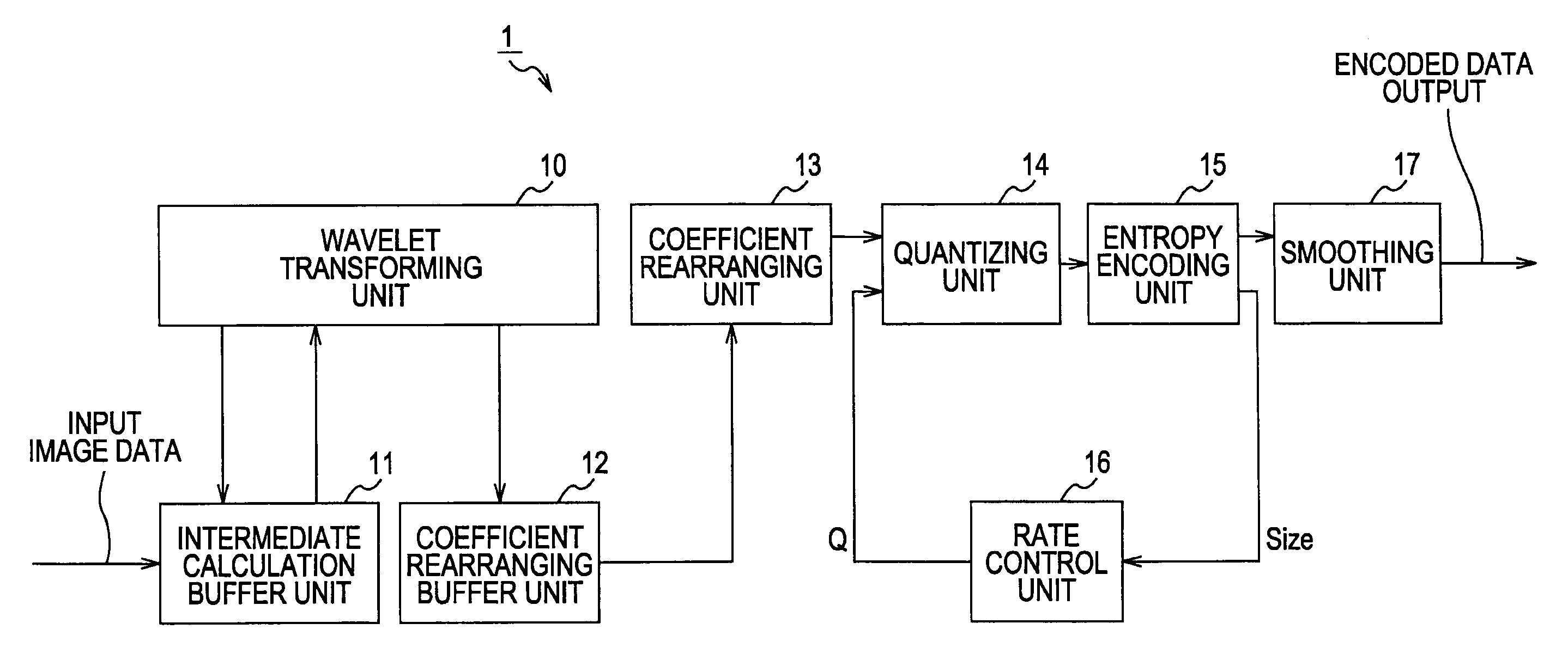 Information processing apparatus and method