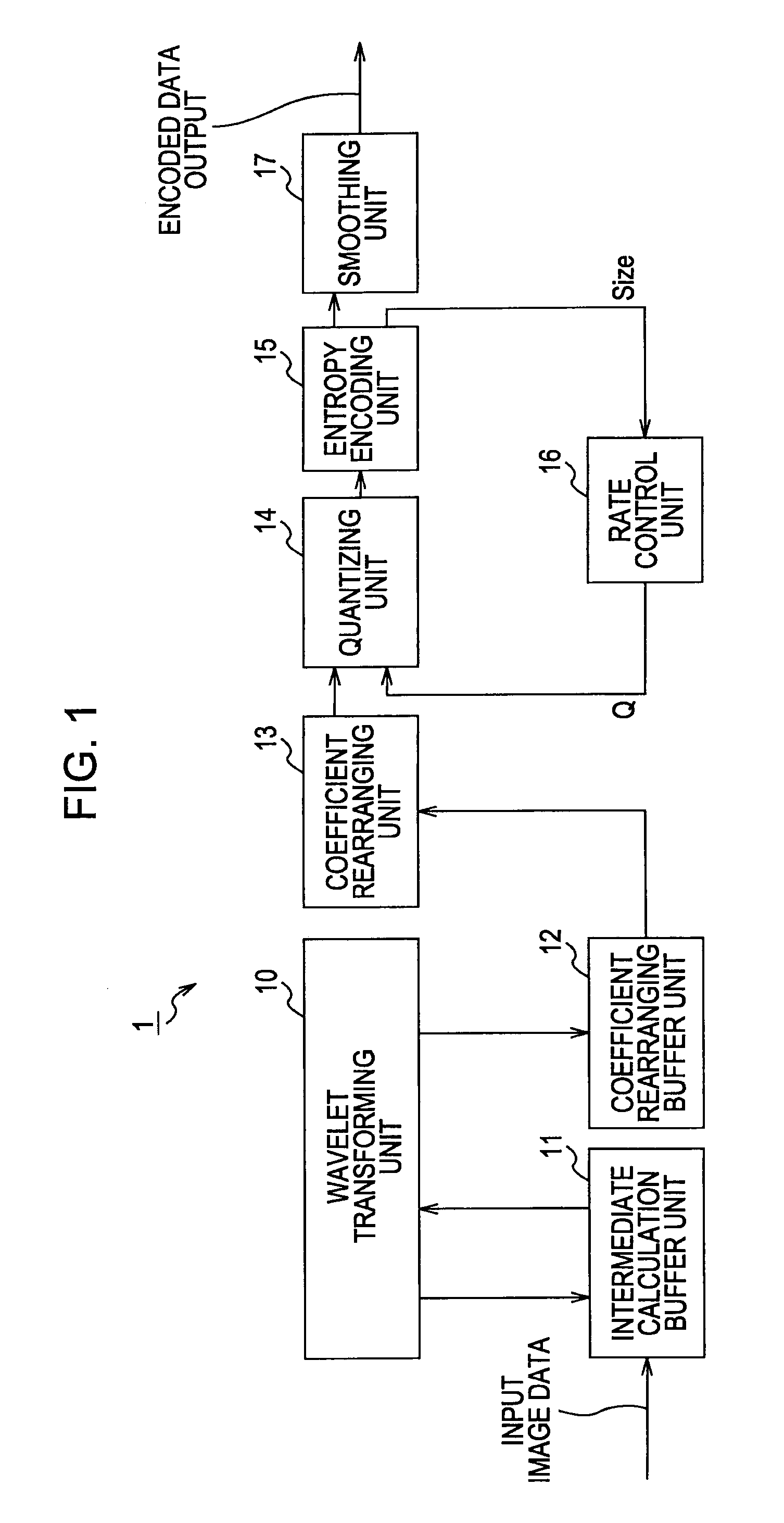 Information processing apparatus and method