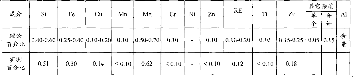 Aluminum alloy tubular conductor and production process thereof