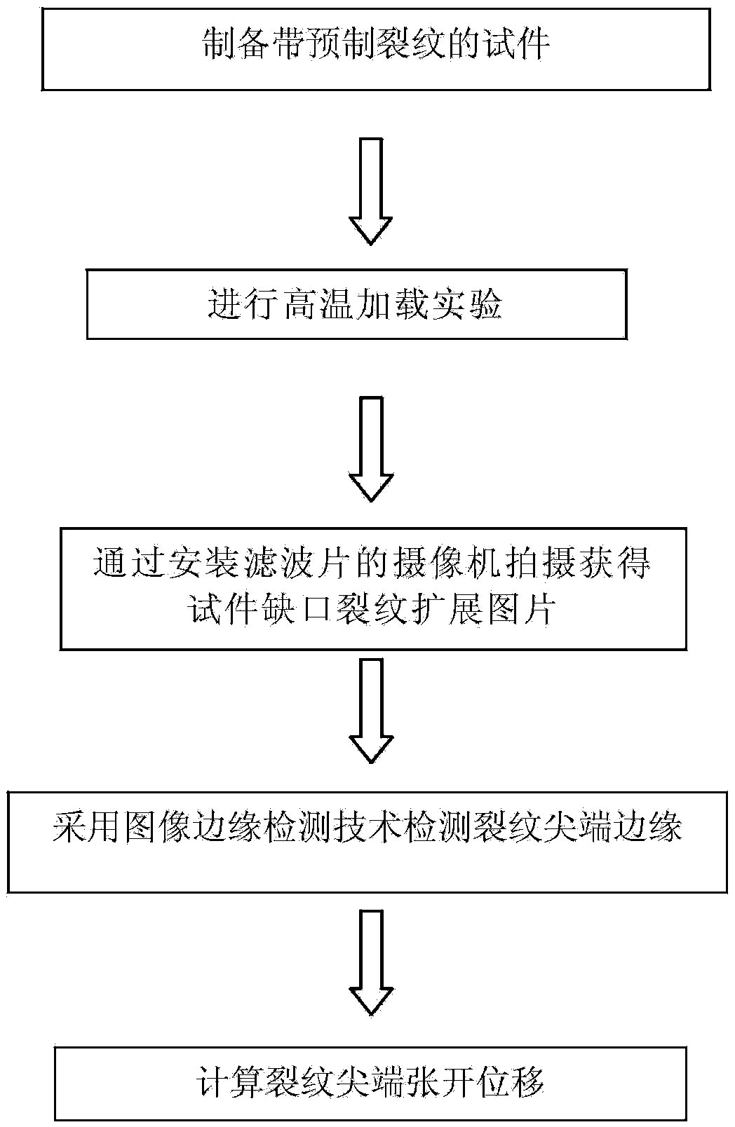 CTOD (crack-tip opening displacement) measurement method based on high-temperature image processing