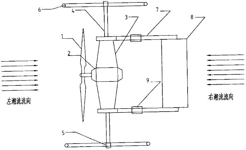 Ocean tide energy horizontal shaft self-compensation bidirectional overall direction regulation generating set