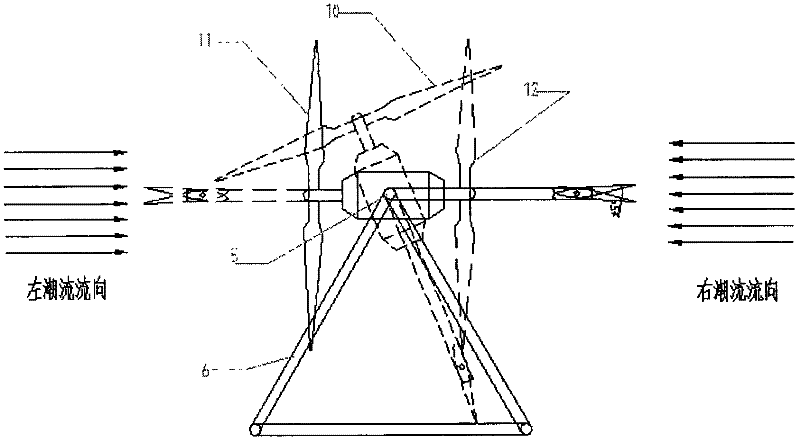 Ocean tide energy horizontal shaft self-compensation bidirectional overall direction regulation generating set