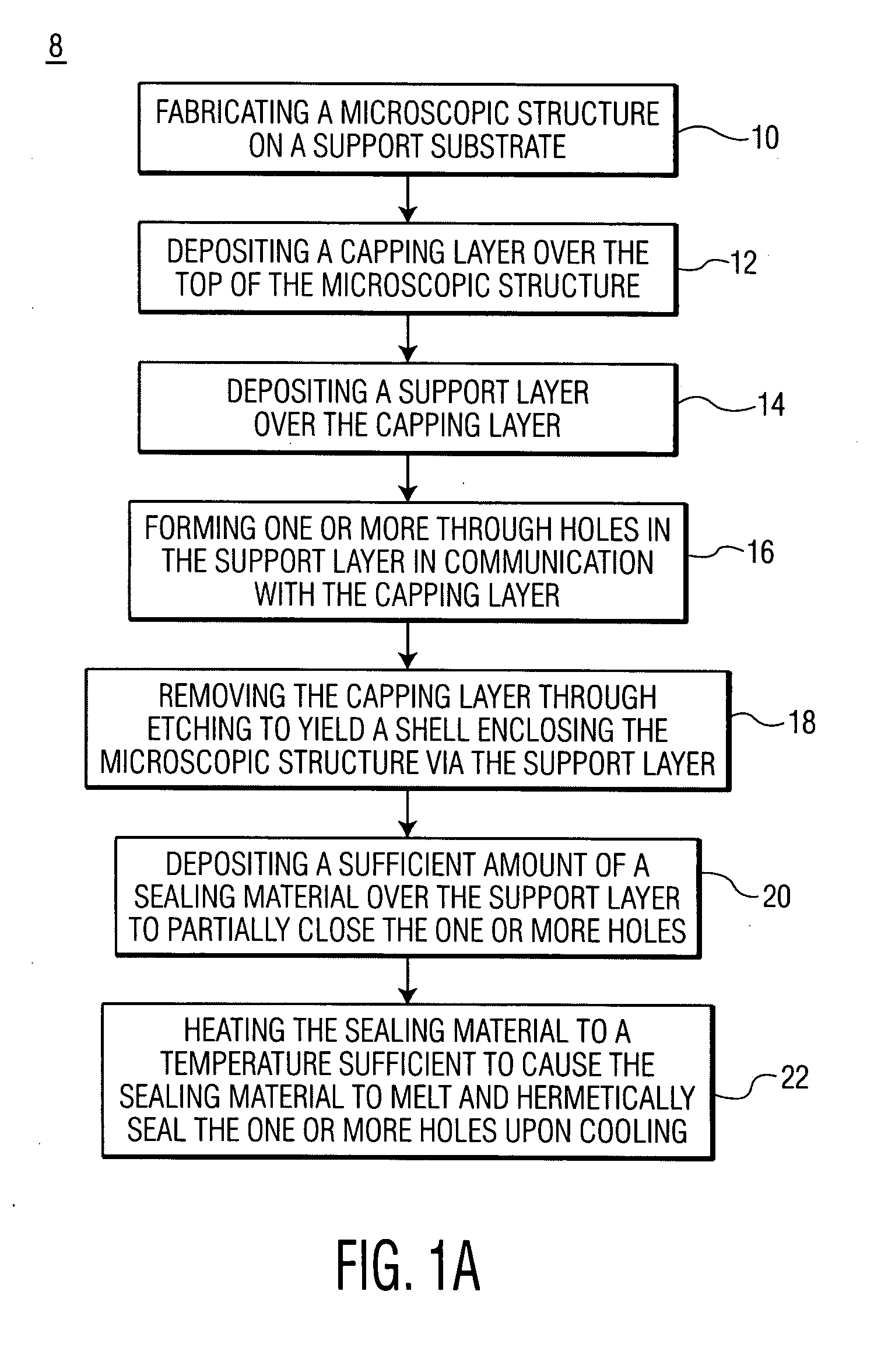 Processes for hermetically packaging wafer level microscopic structures