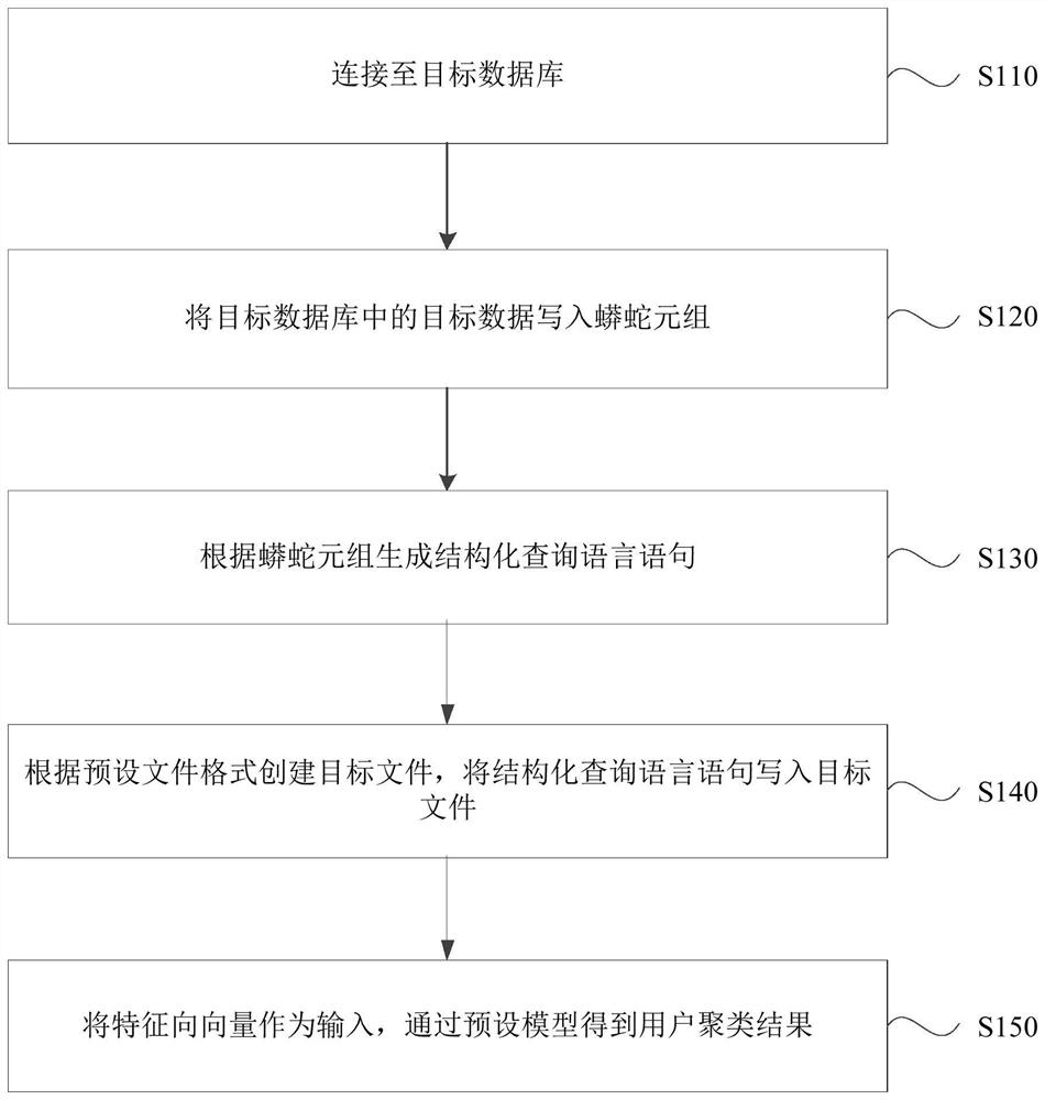 Database data exporting method and device, computer equipment and storage medium