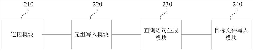 Database data exporting method and device, computer equipment and storage medium