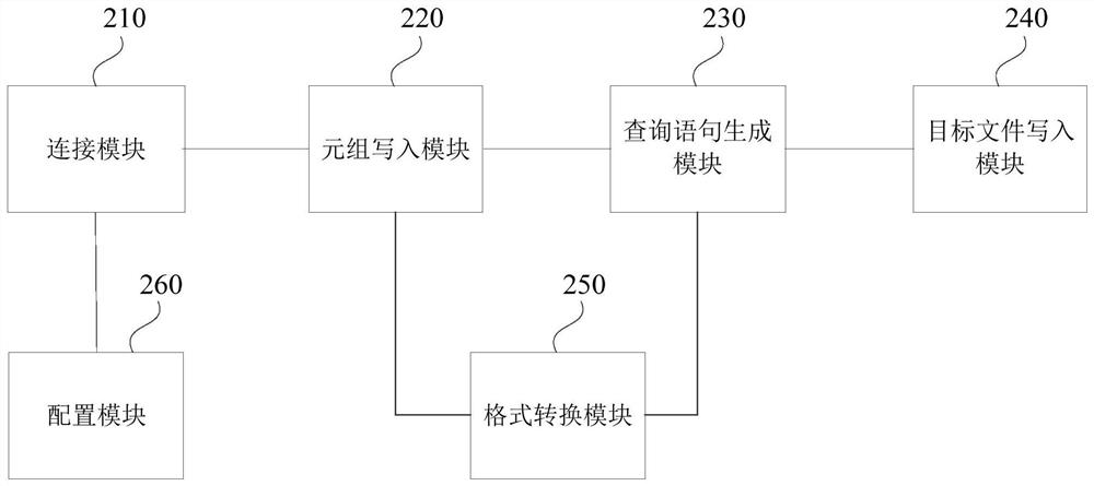 Database data exporting method and device, computer equipment and storage medium