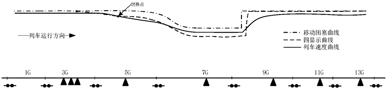 A method for automatically switching control rights between ATP and LKJ without stopping and trains