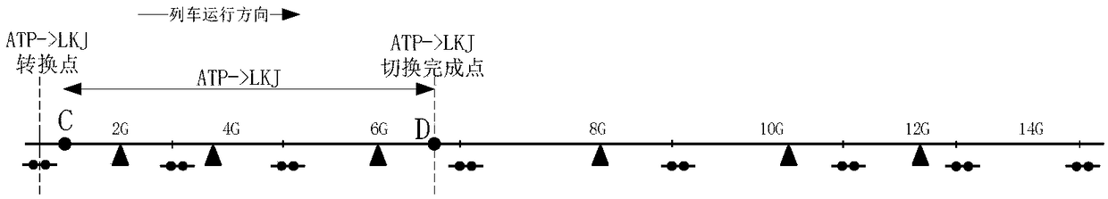 A method for automatically switching control rights between ATP and LKJ without stopping and trains