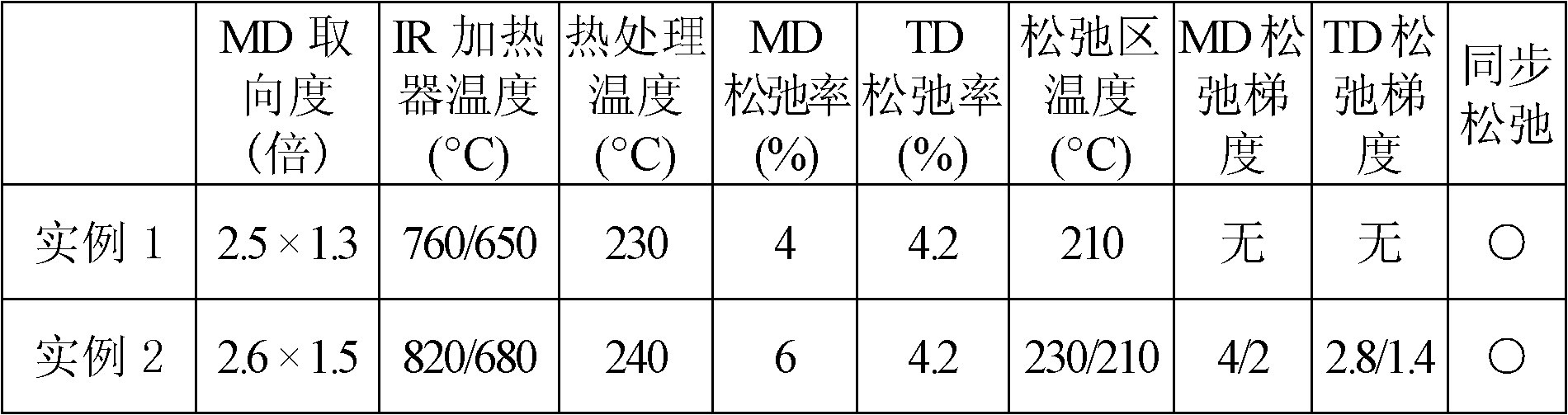 Polyester film and manufacturing method thereof