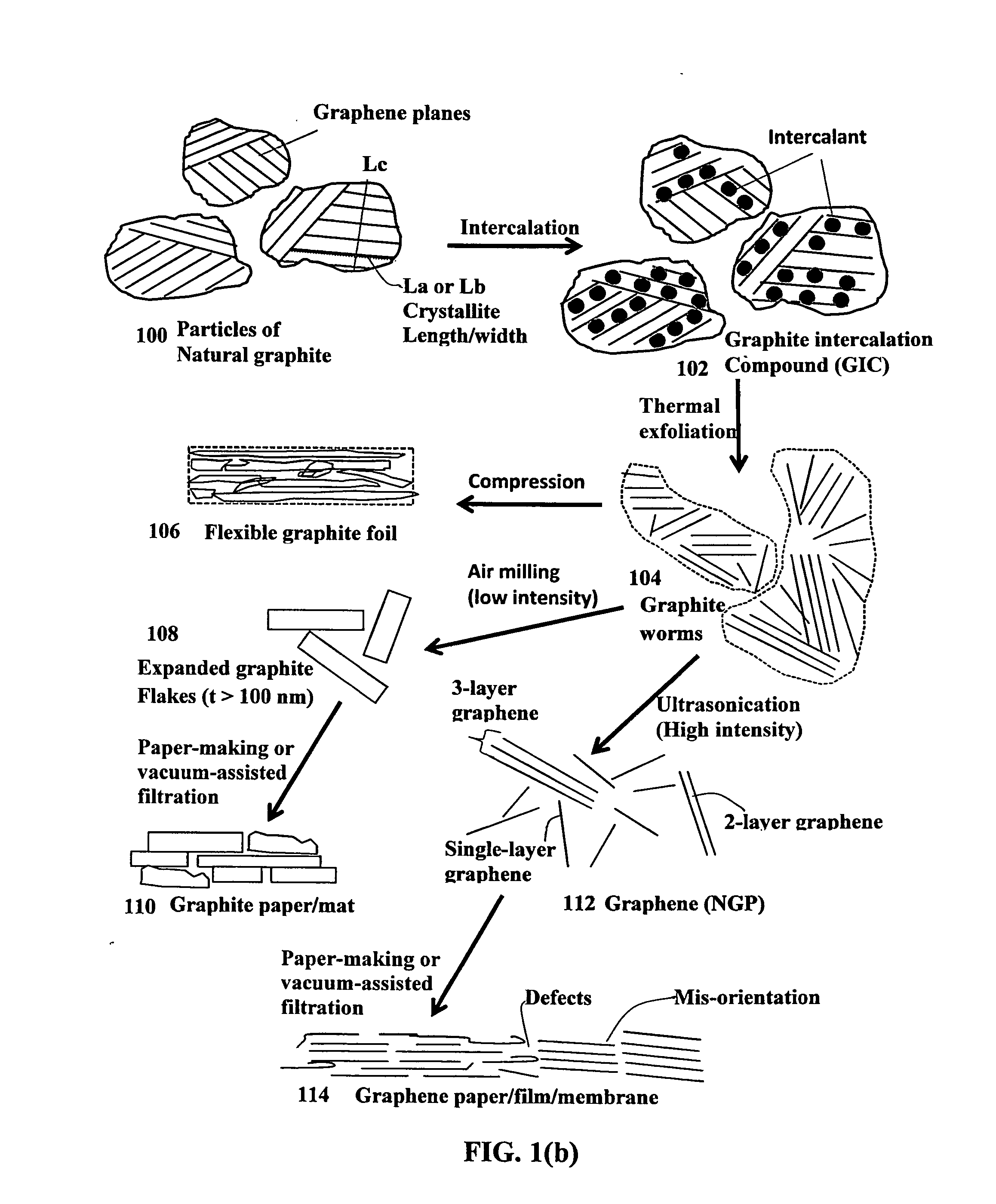 Process for producing unitary graphene materials