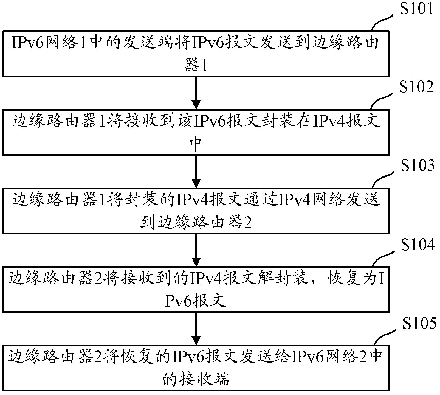 Method and device for detecting fault of internet protocol version 6 (IPv6) tunnel