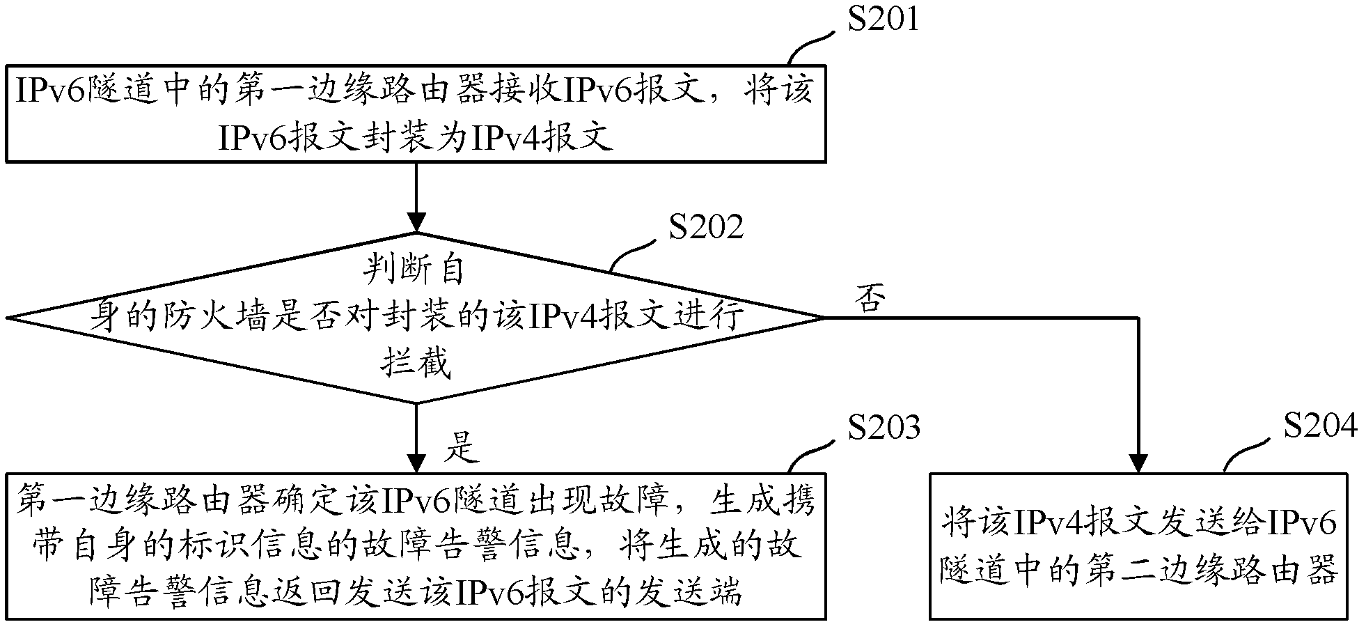 Method and device for detecting fault of internet protocol version 6 (IPv6) tunnel