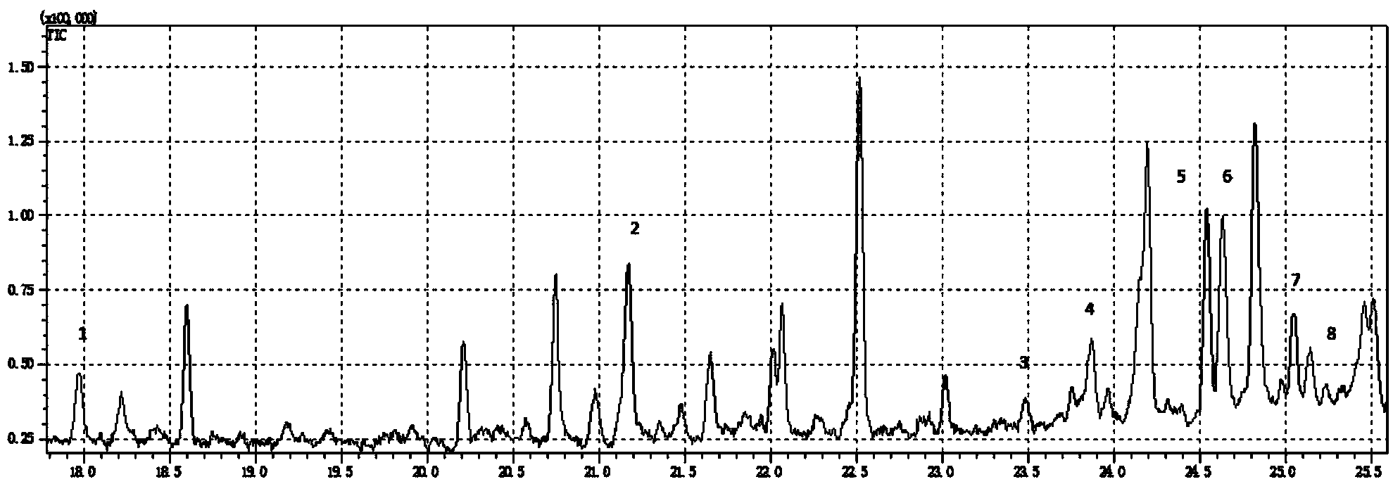 Method for collecting gas-state organic pollutants and implementation device thereof