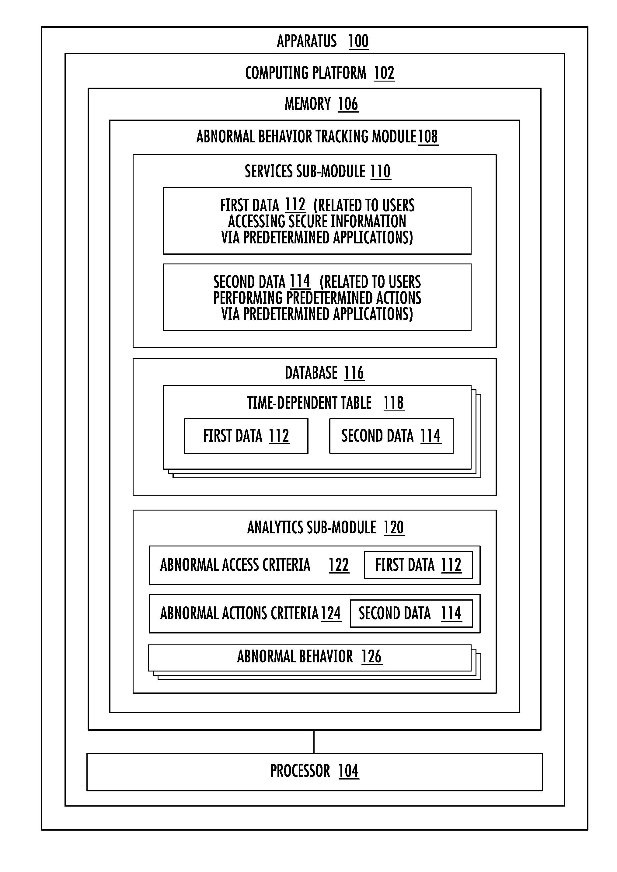 Associated with abnormal application-specific activity monitoring in a computing network