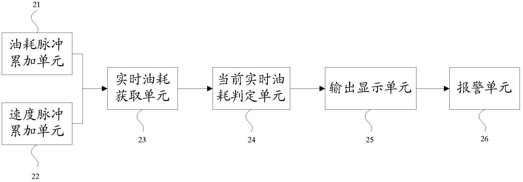 Method and device for obtaining real-time oil consumption of automotive vehicle