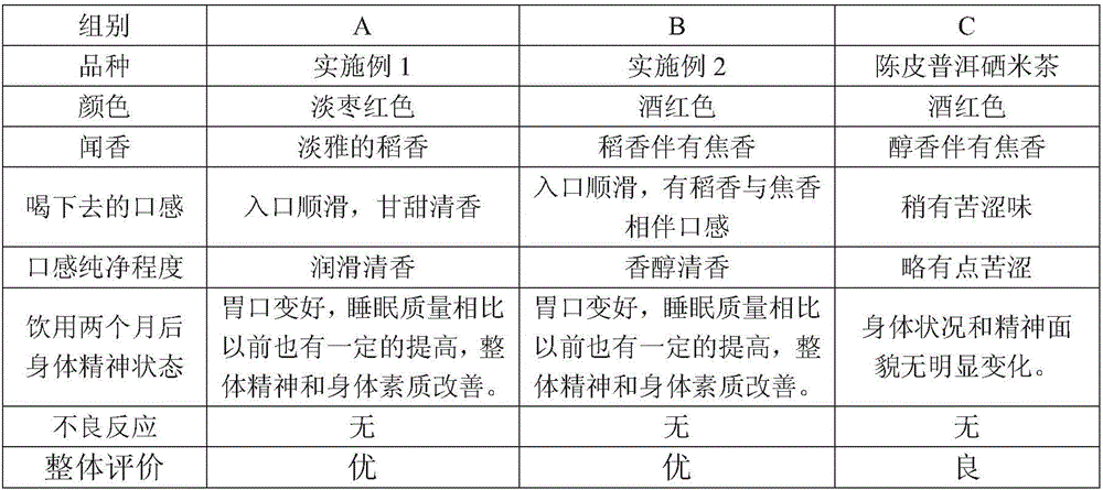 Selenium-enrichment rice tea and making method thereof