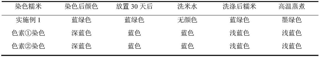 Method for preparing different tones of indigo pigments based on blueberry leaves