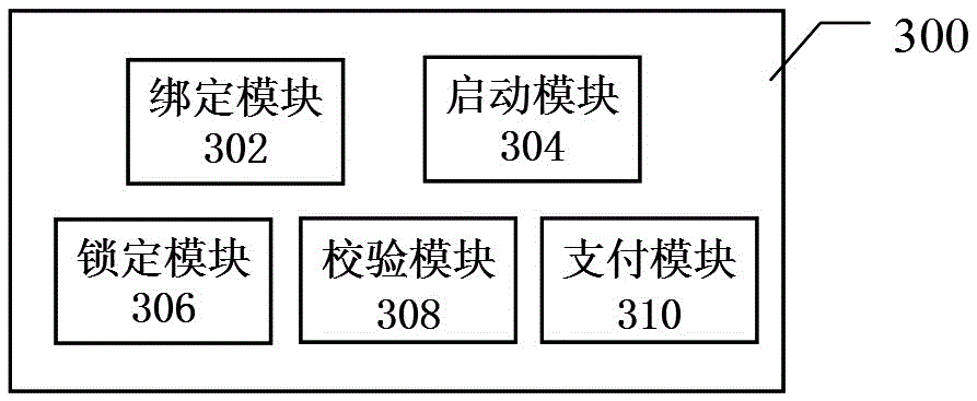 Identity recognition method and payment method and device for smart wearable equipment