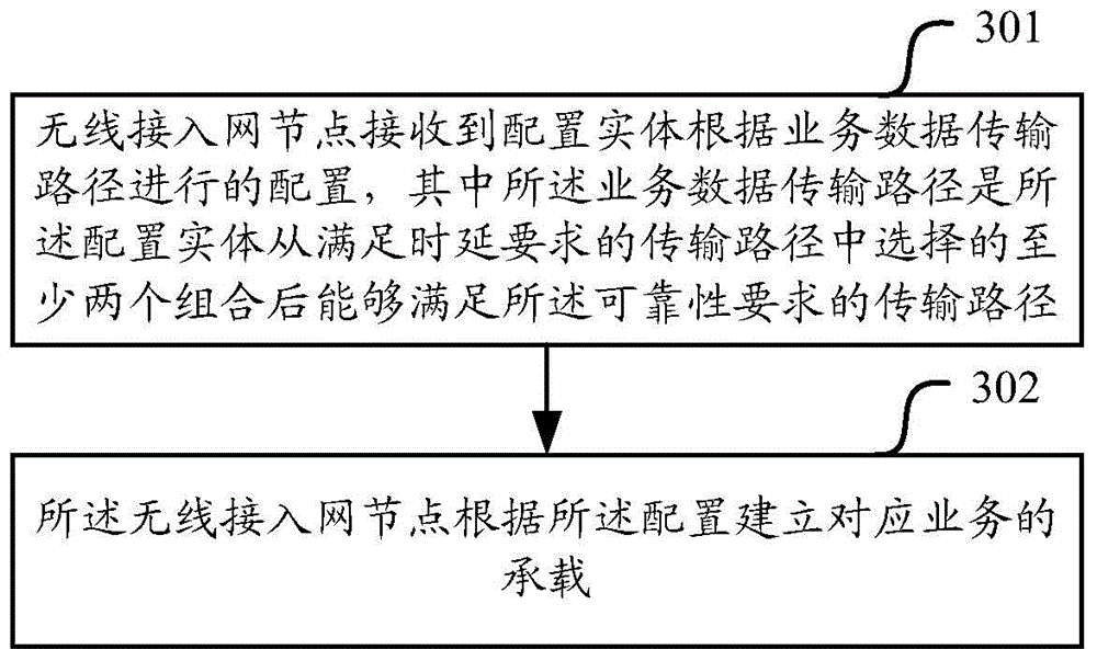 Method and apparatus triggering and configuring transmission path