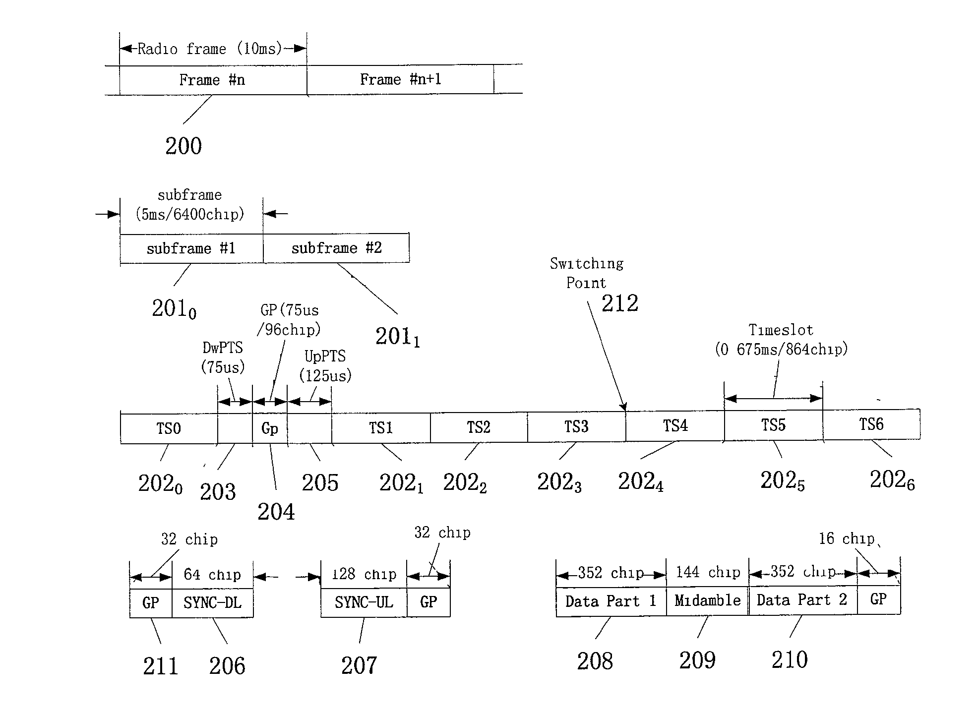 Method for reducing reception interference in CDMA system