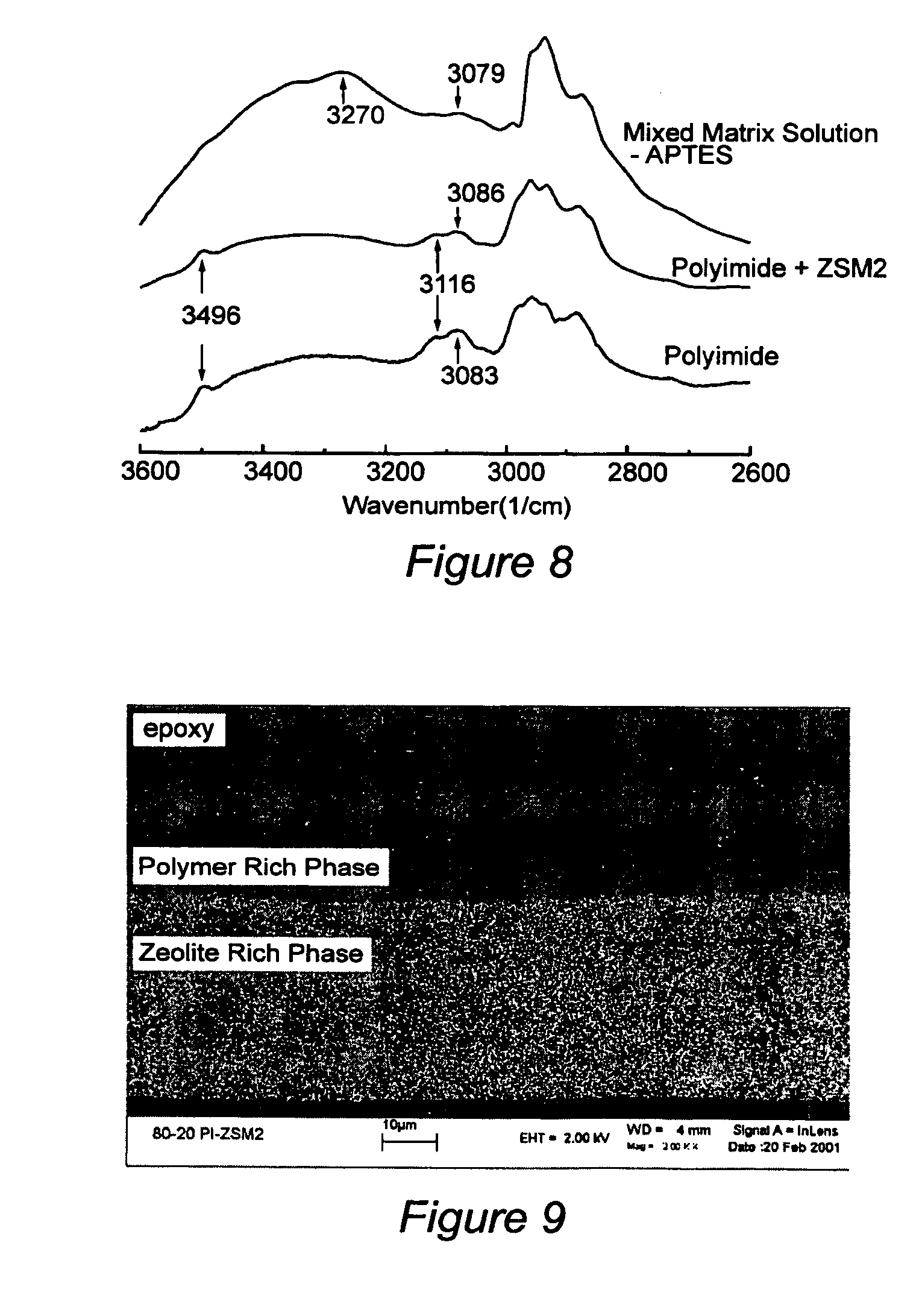 Mixed matrix membranes