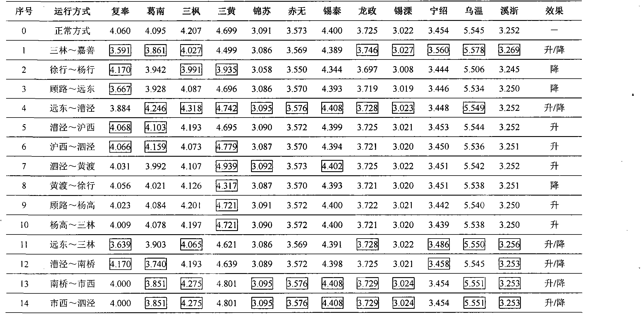 Alternating-current receiving end grid direct-current receiving scale calculation method