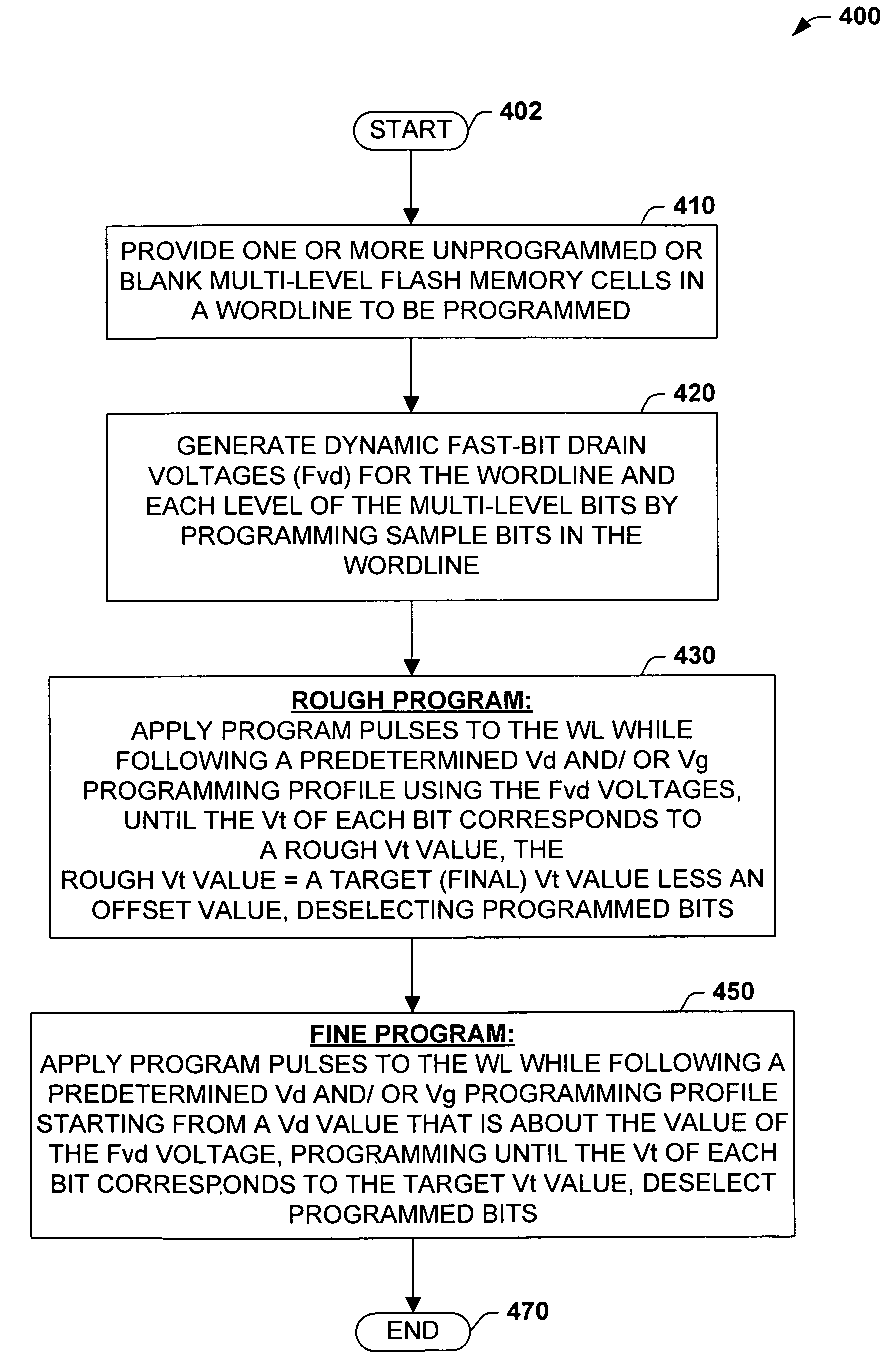 Multi-level ONO flash program algorithm for threshold width control