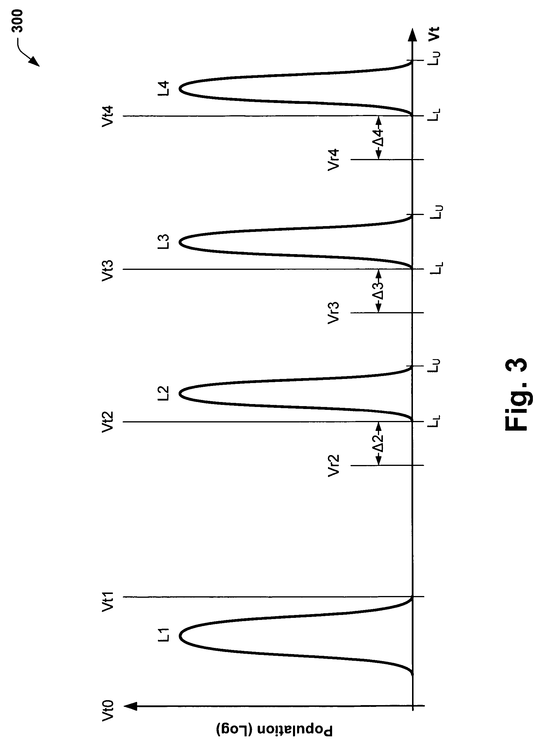 Multi-level ONO flash program algorithm for threshold width control