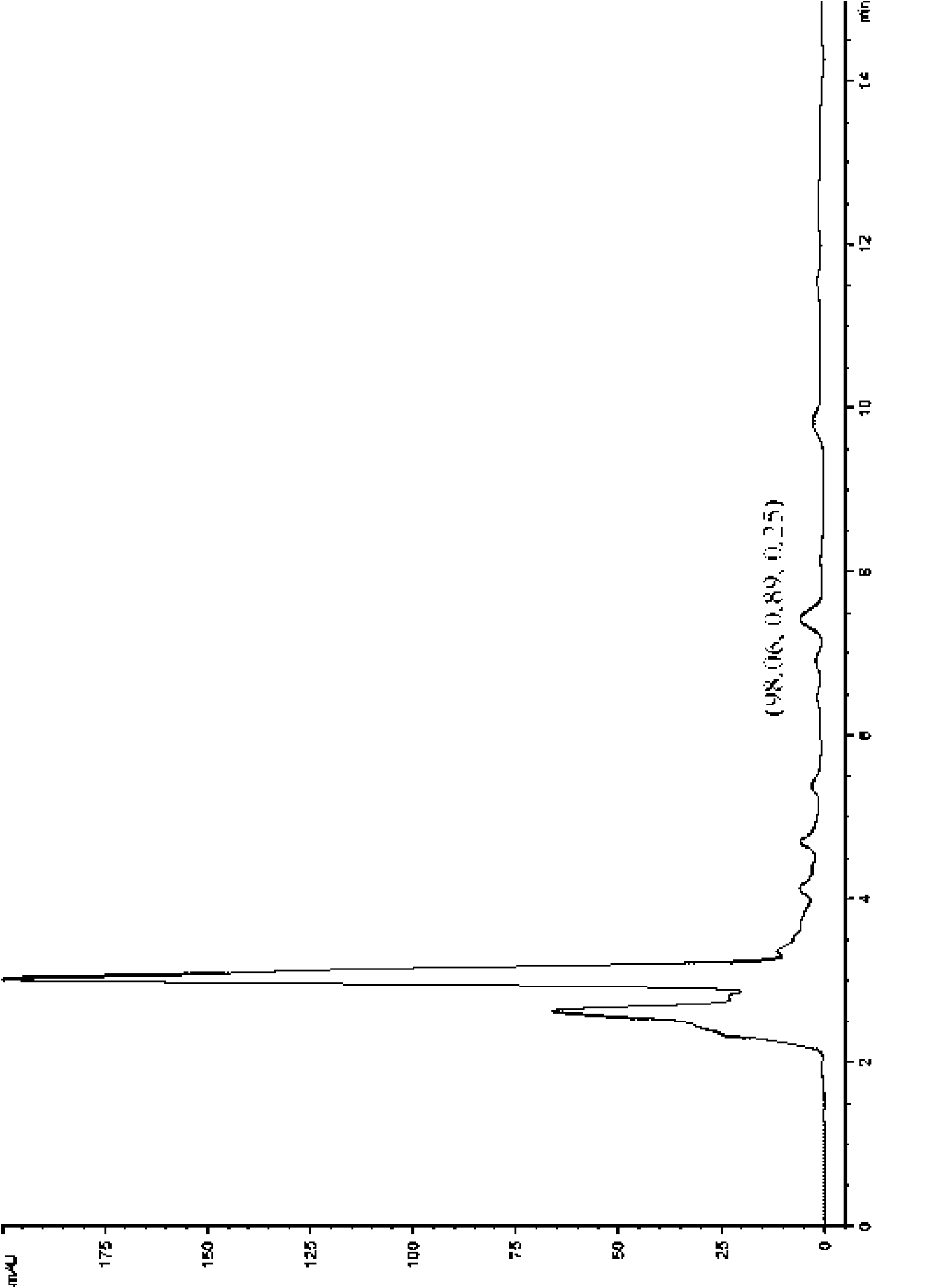 Method for detecting musk ketone