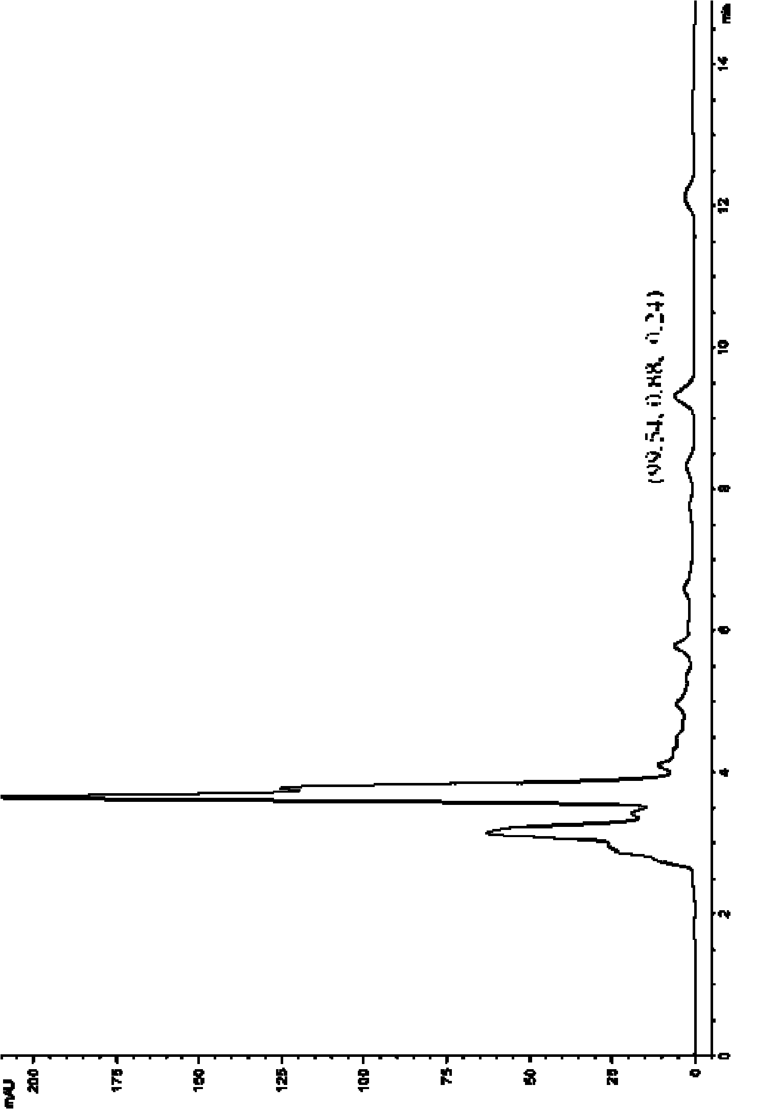 Method for detecting musk ketone