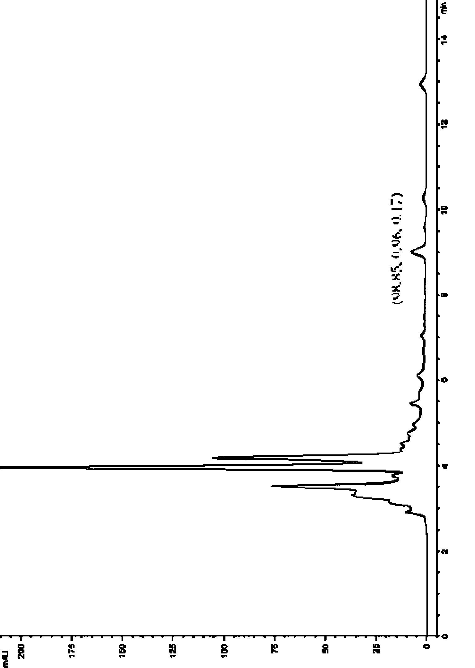 Method for detecting musk ketone