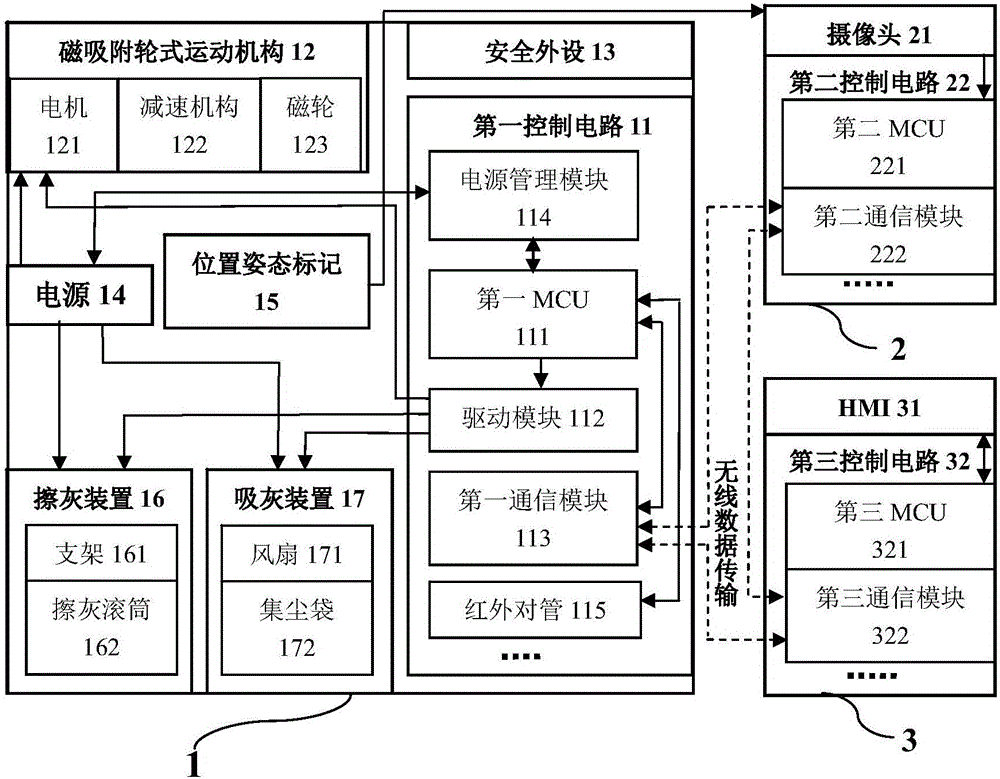 Blackboard cleaning robot and system thereof