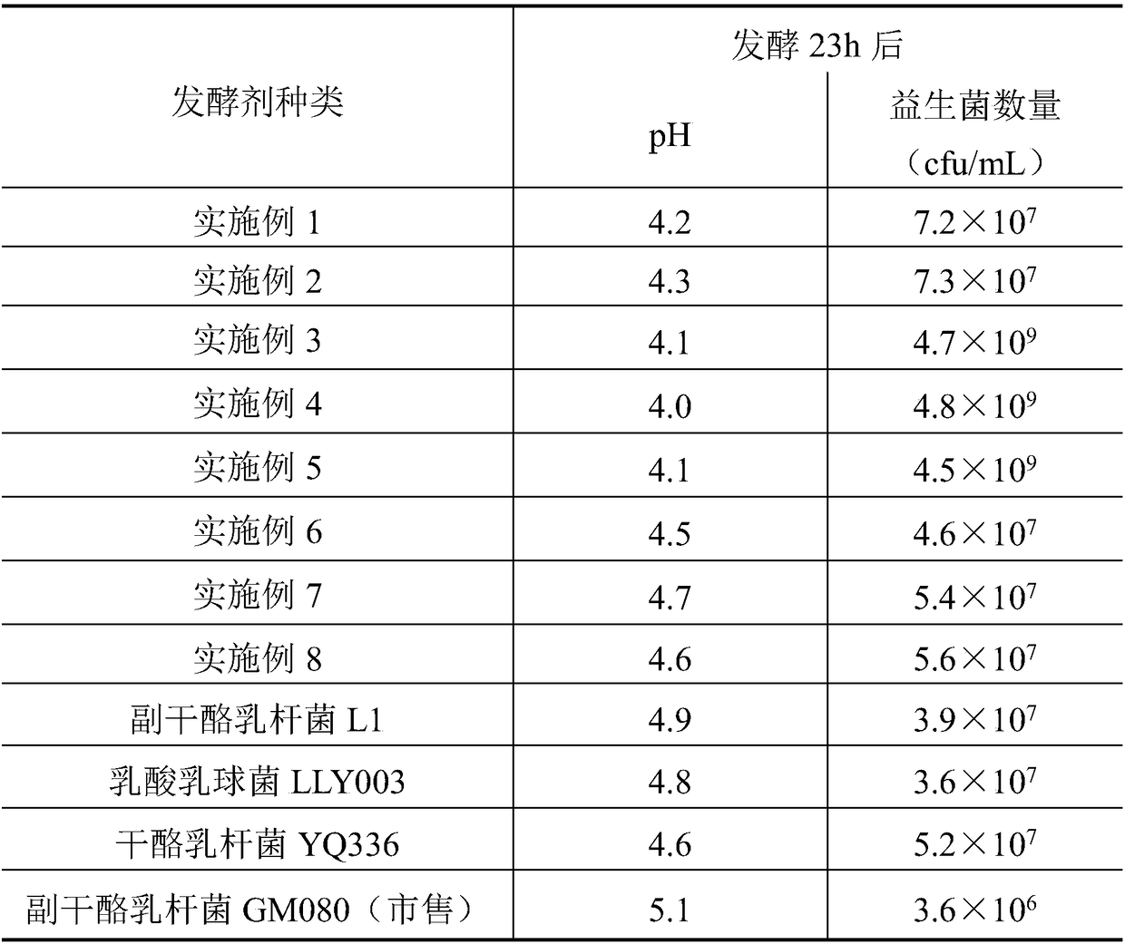 Method for rapidly fermenting corn juice drink by lactic acid bacterium composition