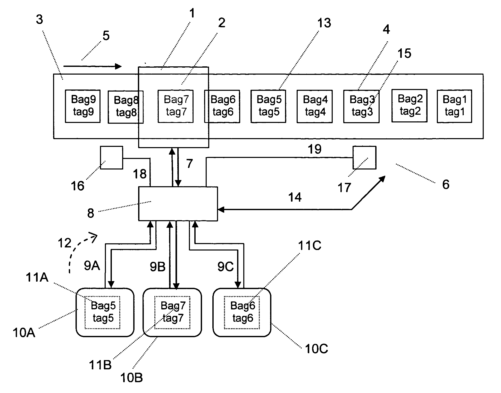 Method and apparatus for improving baggage screening examination