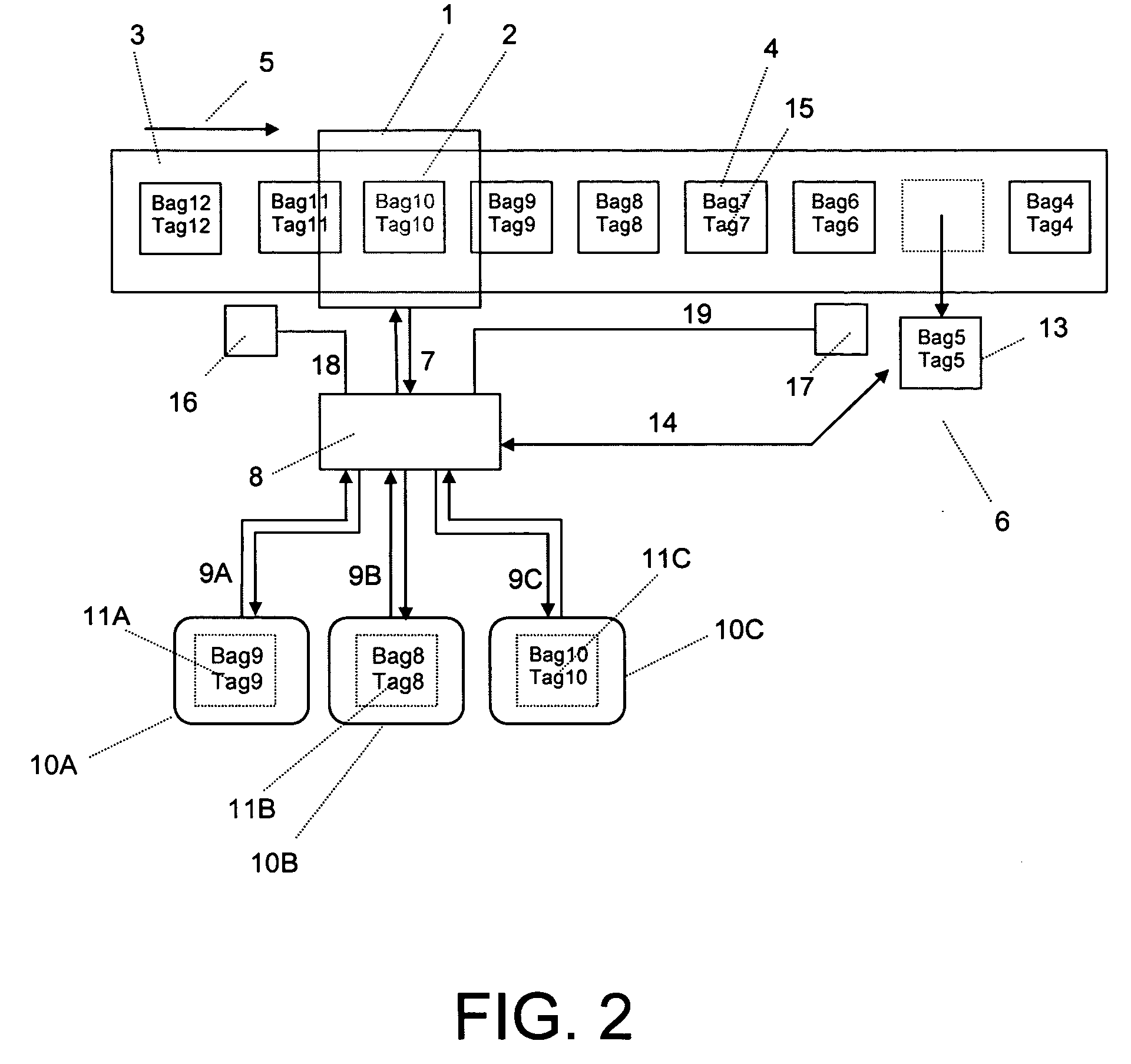 Method and apparatus for improving baggage screening examination