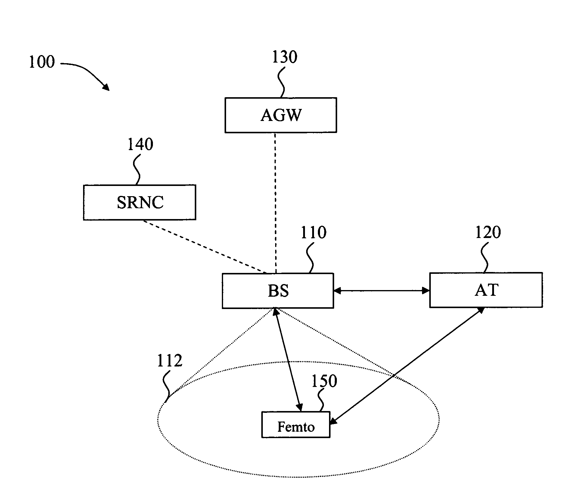 IAS-based configuration for UMB femto devices