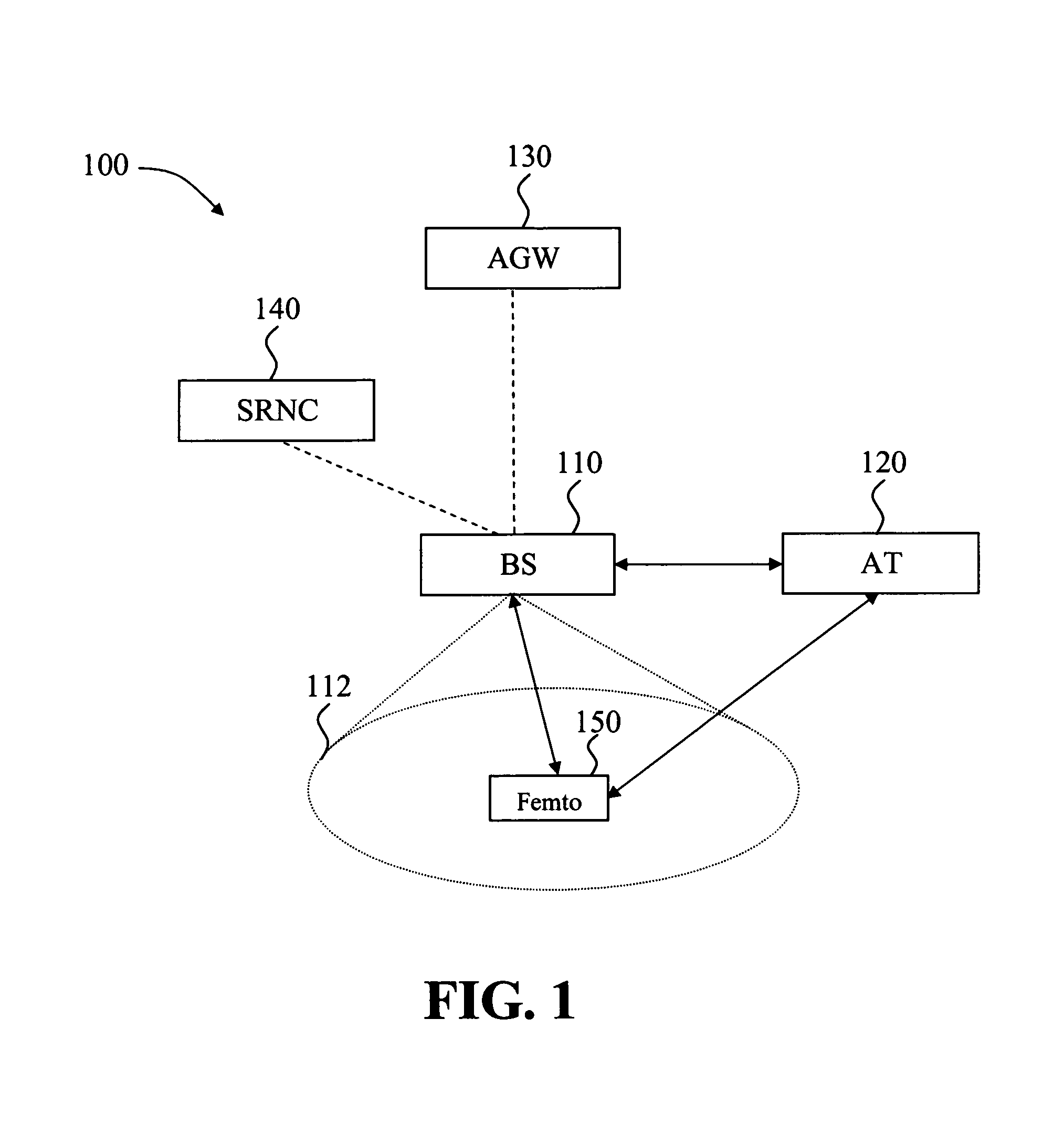 IAS-based configuration for UMB femto devices