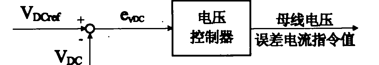 Elevator energy-saving device based on cooperative control mode