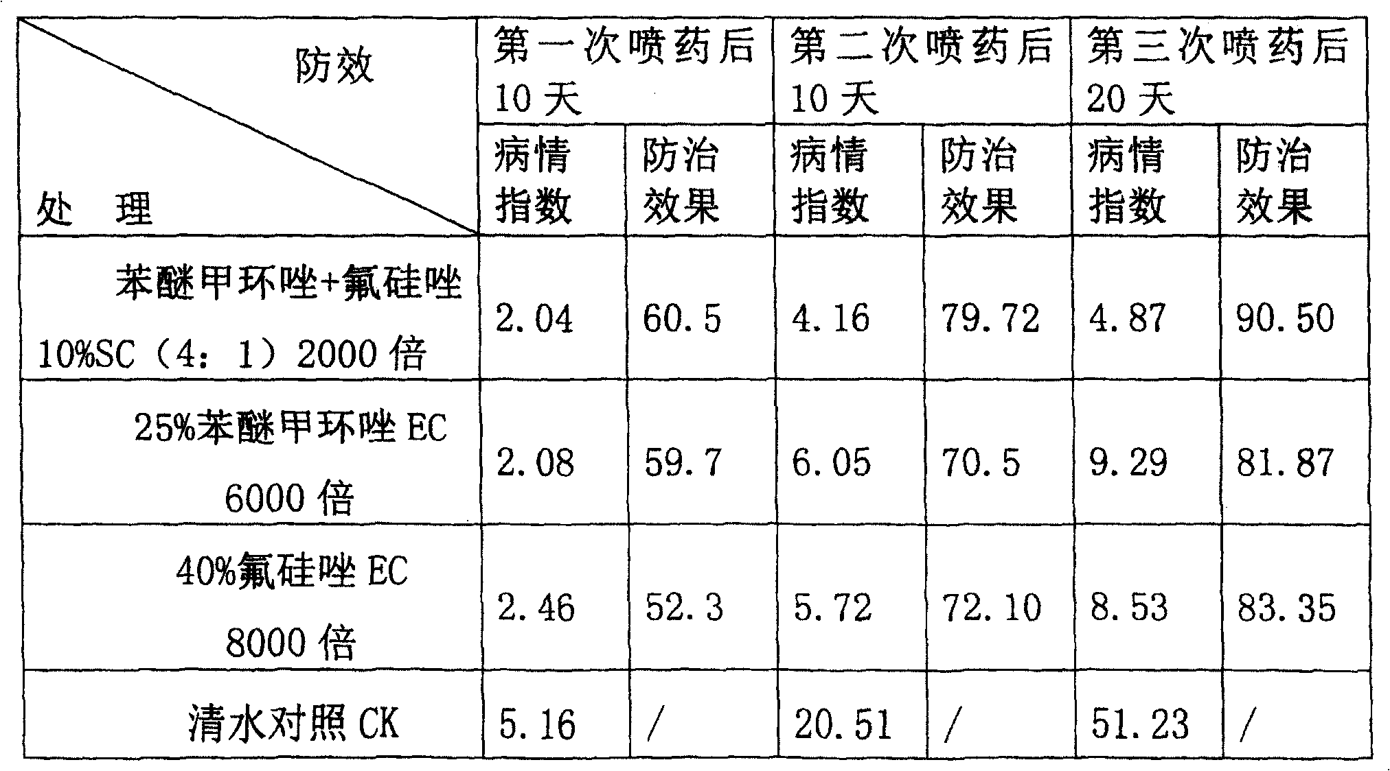 Germicide composition