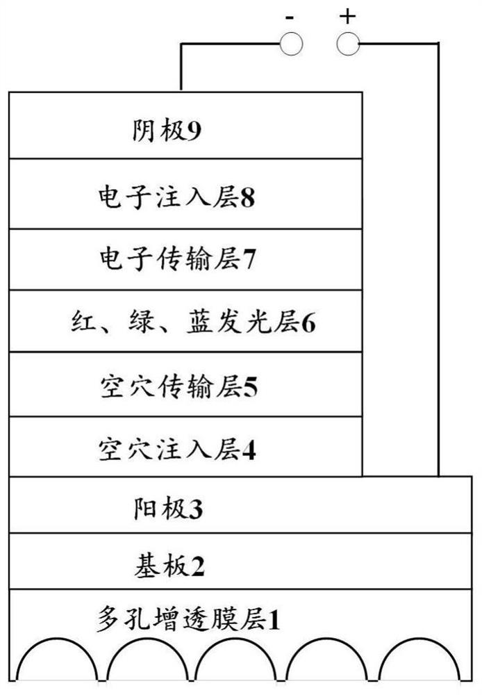 Preparation method of in-situ porous antireflection film and preparation method of organic light-emitting diode