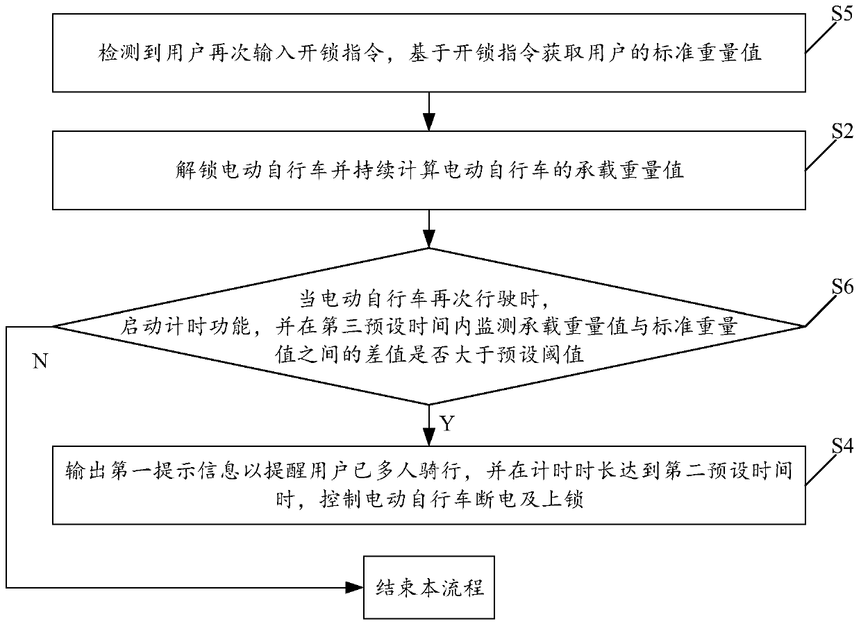 Electric bicycle based multi-person riding avoidance method and system as well as electric bicycle