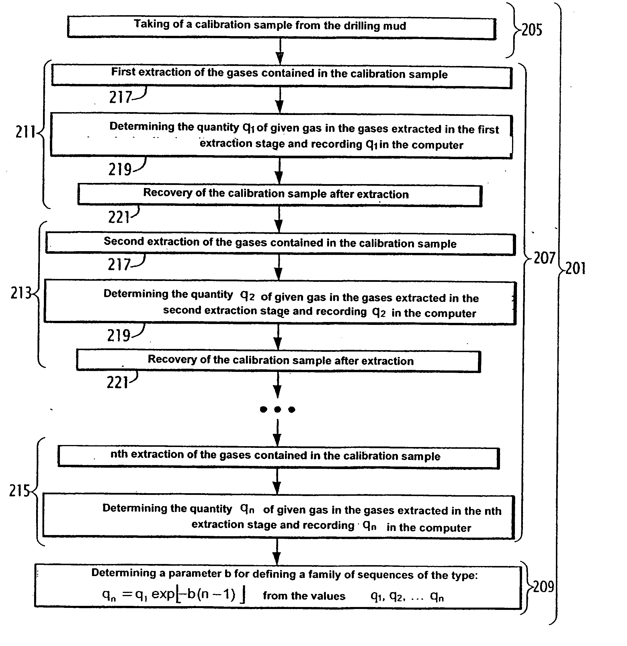 Method for determining the content of at least one given gas in a drilling mud, associated device and rig